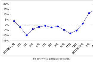 乔帅：不管是疲惫或是遭遇其他问题 一定要用正确的方式打球