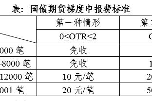 有请下一位“受害者”！费城联是被梅西破门的第104家俱乐部